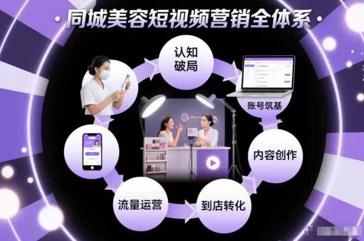 同城美容短视频营销全体系,从认知破局、账号筑基、内容创作、流量运营到到店转化的完整落地体系 同城美容短视频营销全体系,从认知破局、账号筑基、内容创作、流量运营到到店转化的完整落地体系