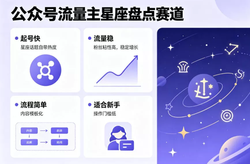公众号流量主之星座盘点赛道，起号快+流量稳，流程简单，适合新手操作 - 项目资源网