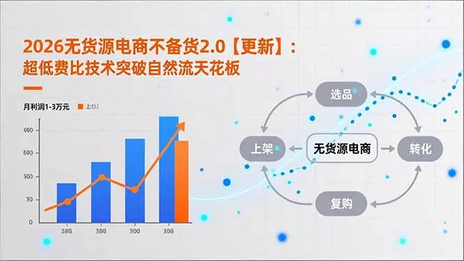 2026无货源电商不备货2.0【更新】：超低费比技术突破自然流天花板，单店月利润1-3万元 - 项目资源网
