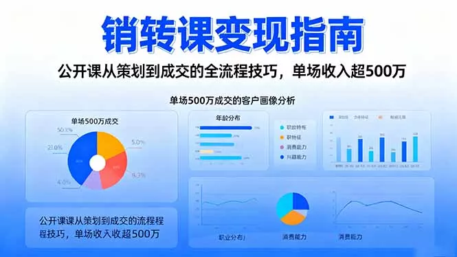销转课变现指南：公开课从策划到成交的全流程技巧，单场收入超500万 - 项目资源网