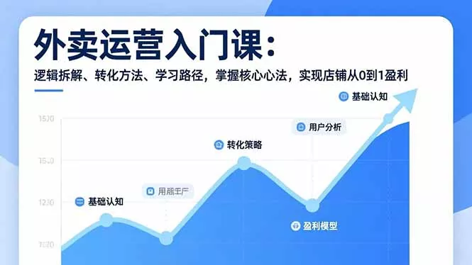 外卖运营入门课，逻辑拆解、转化方法、学习路径，掌握核心心法，实现店铺从0到1盈利 - 项目资源网