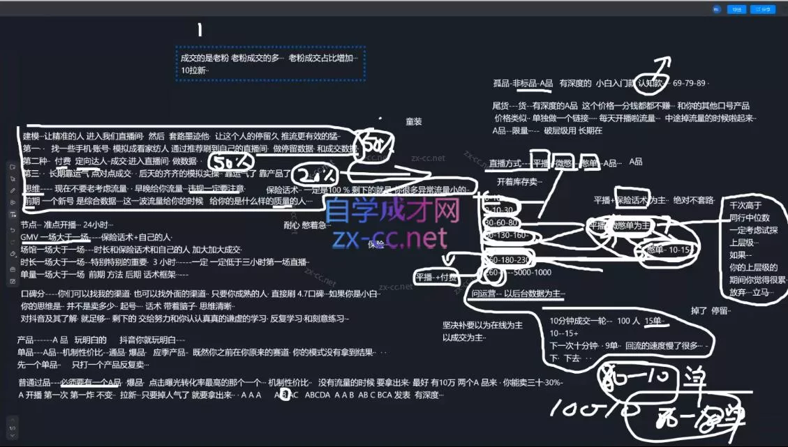 猴帝1600线上课(更新5月)